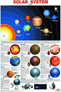 Navneet Wall Chart Solar System