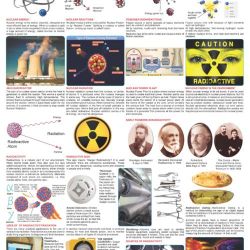 Dreamland Nuclear Energy & Radioactivity Hanging Chart