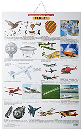 Dreamland Flight Hanging Chart