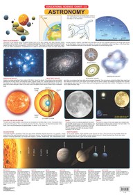 Dreamland Astronomy Hanging Chart